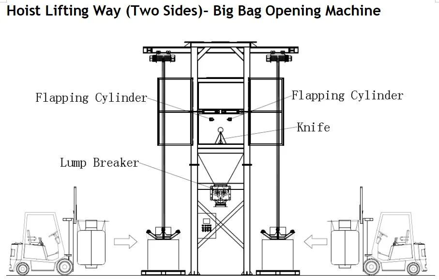 Sdcad Jumbo Bag Filling Machine Big Bag Filling System High Efficiency &amp; Stable Performance