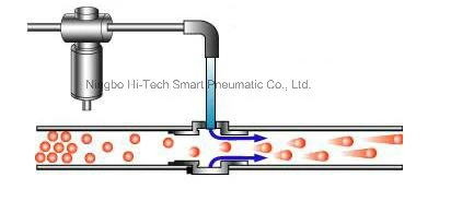 Plastic Adjustable Pneumatic Conveyor