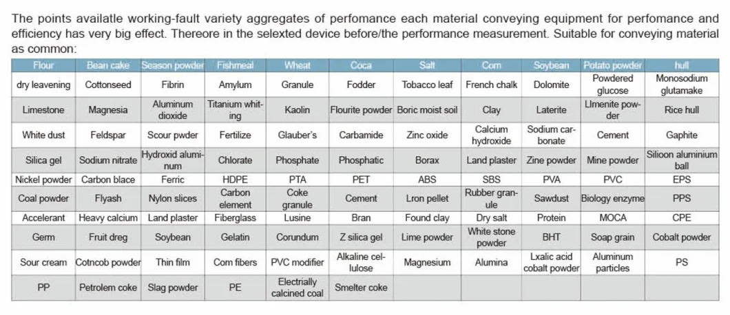 Moban Sdcad Powder and Particle Dense-Phase Rotary Valve Model Pneumatic Conveying System