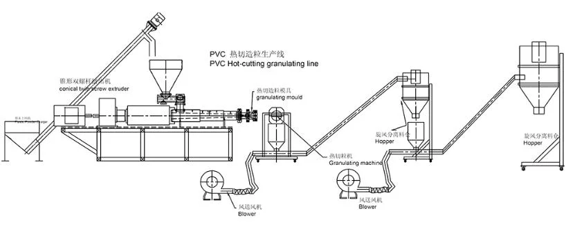 Soft PVC Compound Granules Extrusion Machine PVC Soft Extrusion Pellets Line for Shoes Sole