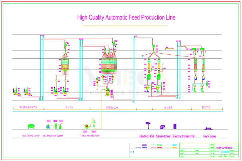 Animal Poultry Chicken Cattle Fish Feed Pellet Machine Line for Animal Feed Production