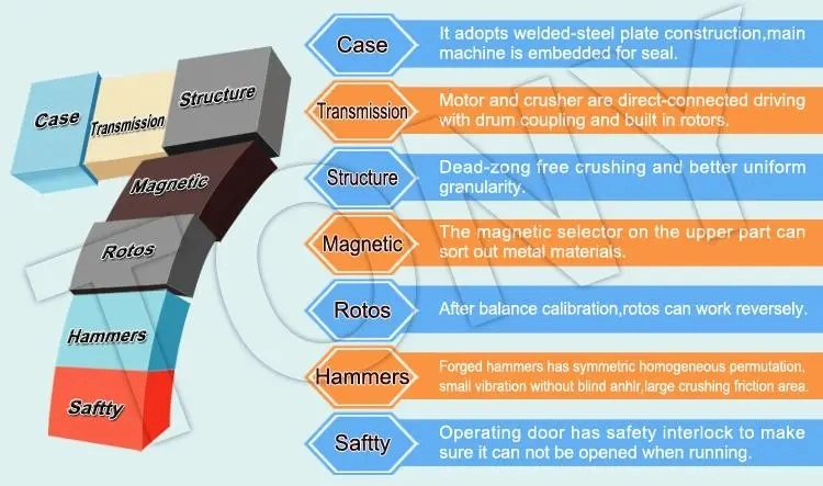 CE Approved Sawdust Hammer Mill Crushing Wood Chips