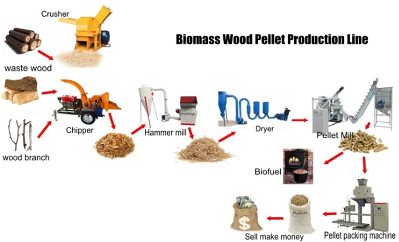 Good Quality Wood Pelletizer Sawdust Straw Rice Husk Pellet Making Machine Wood Pellet Mill