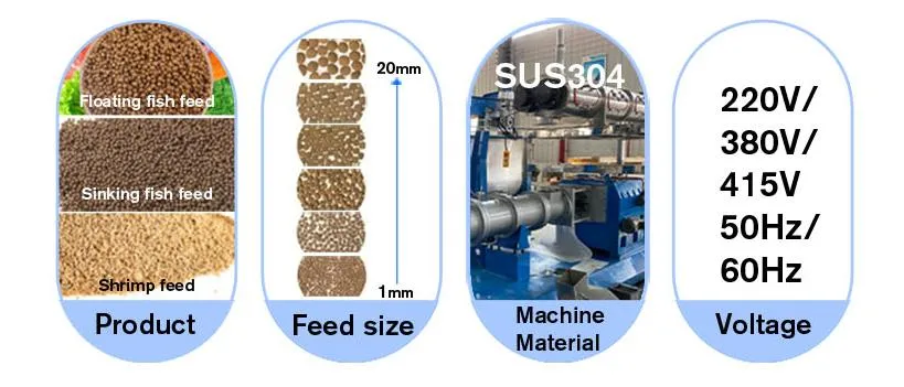 Industrial Fish Feed Processing Machine Reliable Supplier Fish Food Pellets Machine Multipurpose Fish Feeding Machine Professional Fish Food Machine