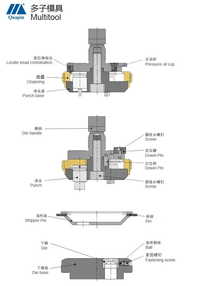 CNC Punch Press Tool Die Trumatic Machine 5 Station Multitool