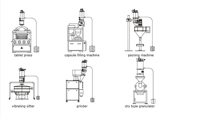Pneumatic Conveyor Powder Machine Vacuum Automatic Feeder Conveyor