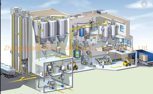 Bulk Material Handling System/Pneumatic Conveying System/Vacuum Conveyor/Pneumatic Transport System/Weighing Mixing System/Dosing System