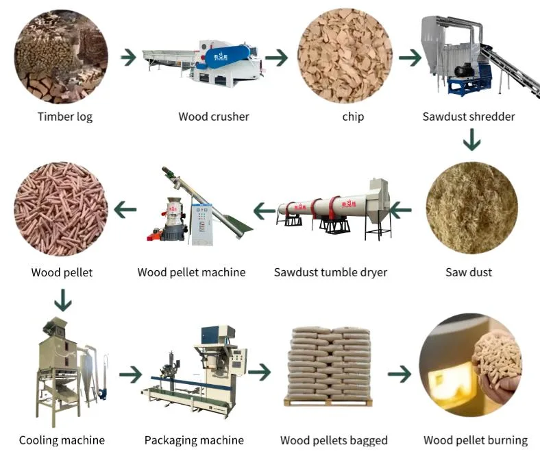 Stock Supply of Small Biomass Flat Mold Pellet Machine Straw Wood Pellet Machine Bamboo Powder Sawdust Pellet Machine