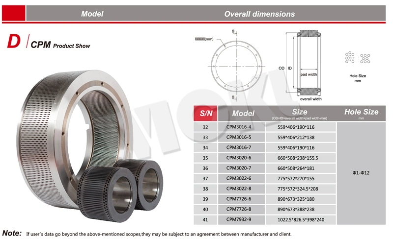 Wood Pellet Mill Spare Parts Ring Die From Reliable Supplier