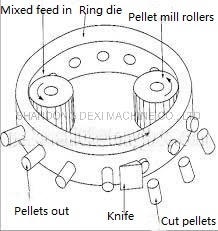 Cheap Price Small Livestock Home Use Chicken Duck Cattle Cow Goat Turkey Pig Fish Feed Pellet Mill Plant for Sale