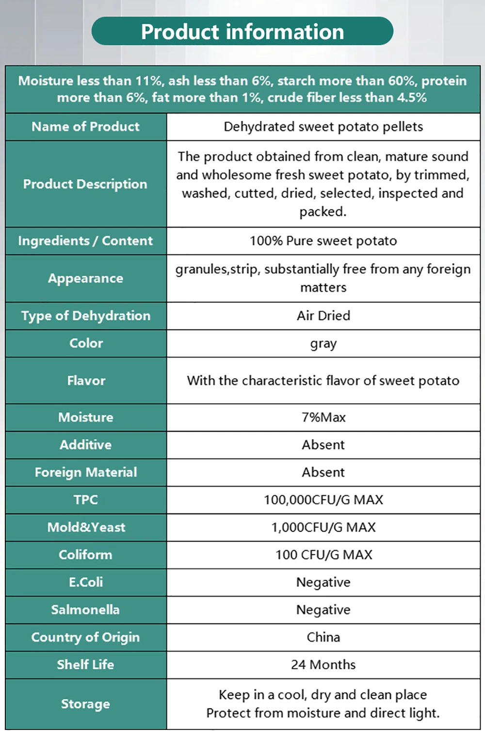 Dehydrated Sweet Potato Pellets Provided by The Factory Animal Feed Additives