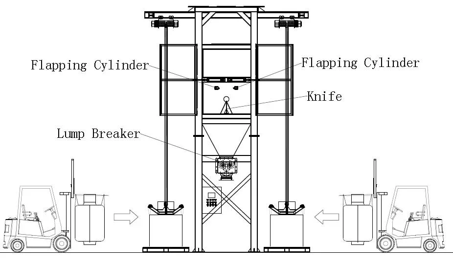 Sdcad Jumbo Bag Filling Machine Big Bag Filling System High Efficiency &amp; Stable Performance