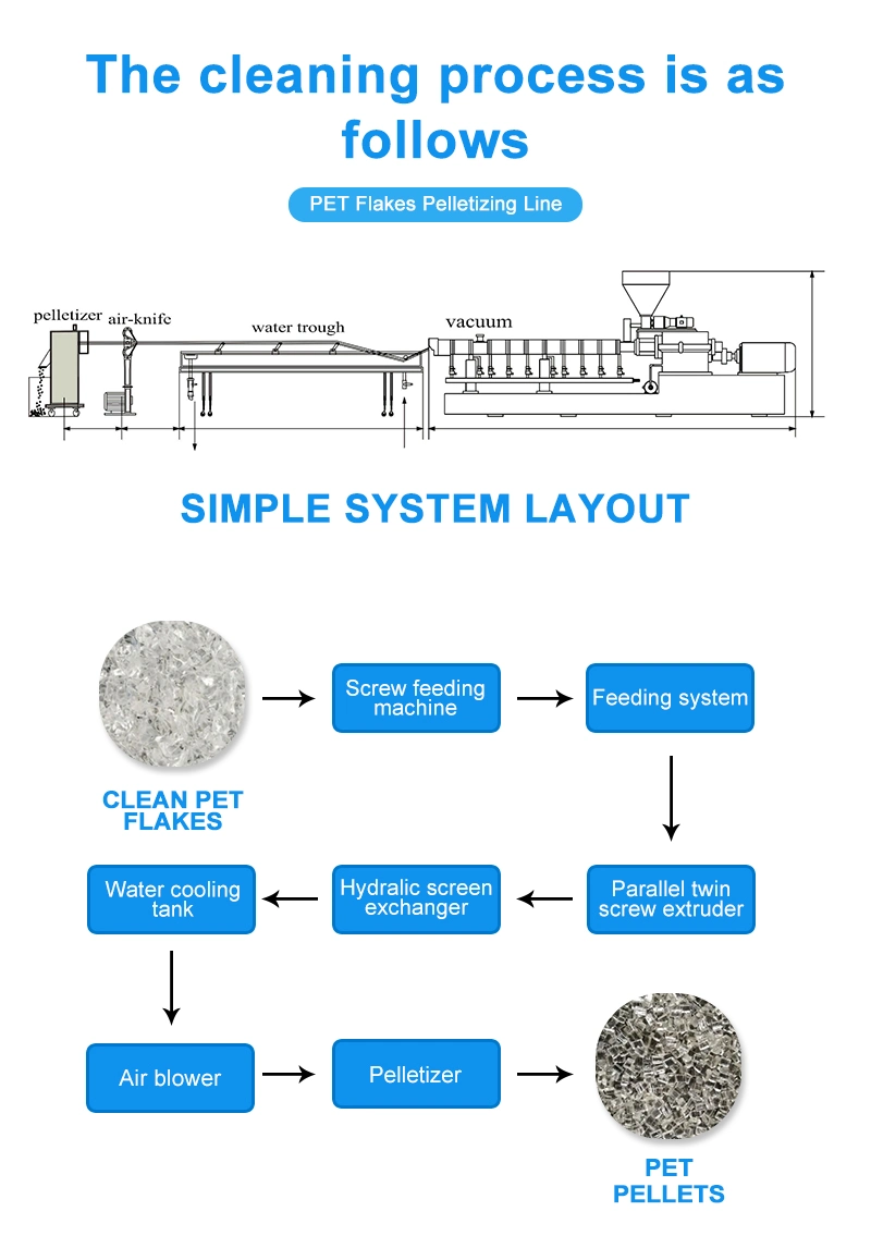 500-600kg/H Pet Waste Film Strands Pelletizing System for Extrusion Line