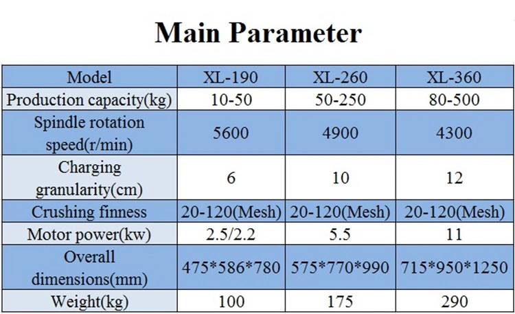 High Speed Milling Crushing Equipment Food Grain Grinder Grinding Machine Hammer Crusher Machine Hard Seeds Sugar Universal Crusher Machine