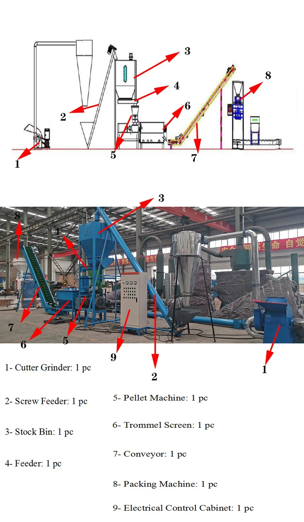 Big Capacity 800kg -1000kg/H Coconut Husk Chips Pellet Hammer Mill Crusher Wood Chips Wood Crusher Hammer Mill for Biomass Full Wood Pellet Line