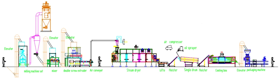 Floating Pond Tilapia Catfish Fish Feed Pellet Making Machine Extruder