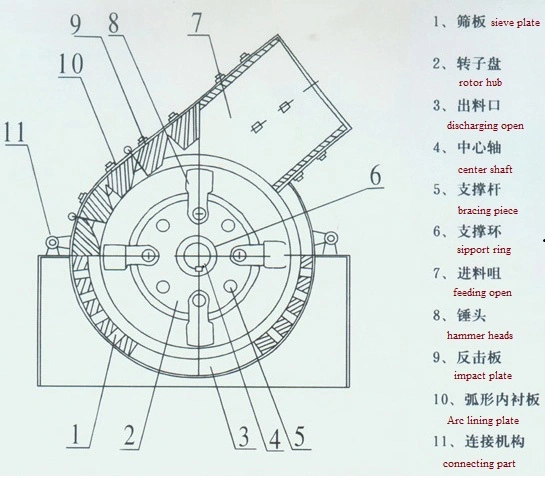 PC Hammer Crusher, Hammer Crushing Machine