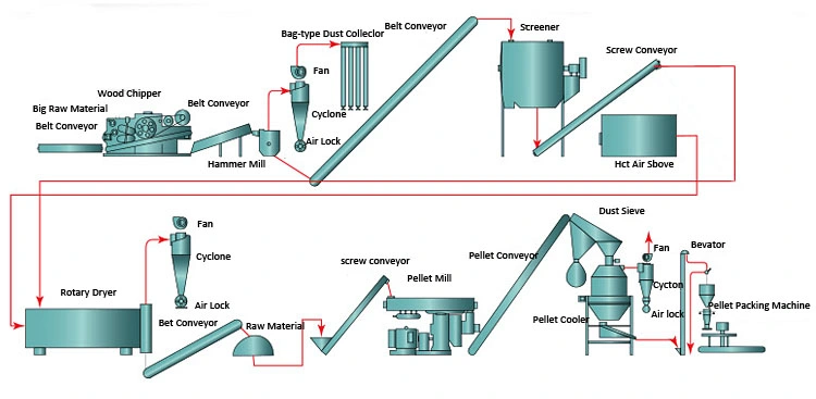 Ring Die Rice Husk Pellet Mill, Customied Biomass Pellet Plant for Sale