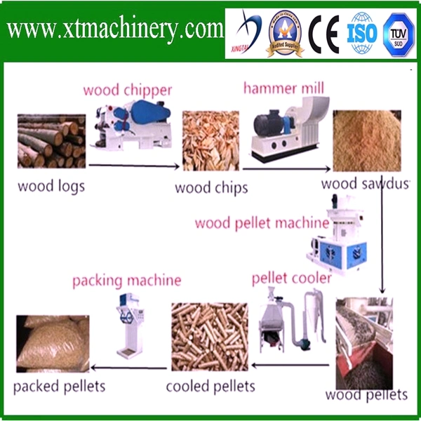 Wood, Peanuthull, Straw, Coconut Shell Hammer Mill for Biomass Pellet