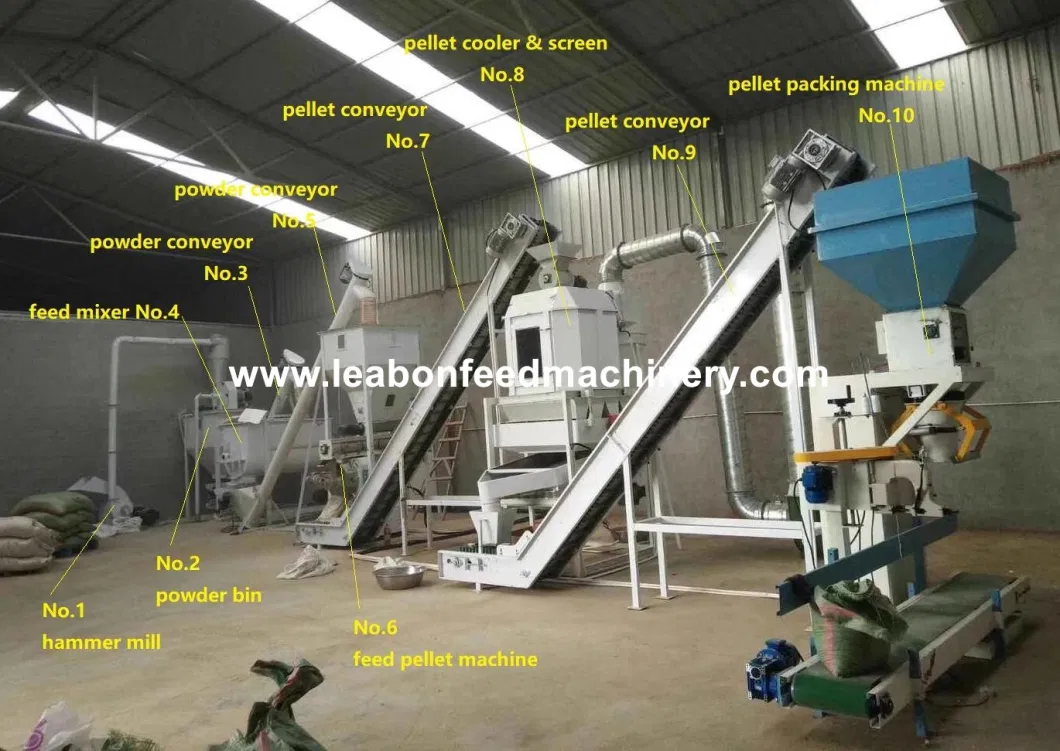 Hot Sale CE Approved Widely Used Poultry Feed Making Mill Animal Feeding Pellet Machine