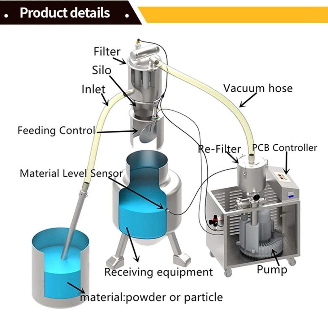 Pneumatic Vacuum Feeder Conveyor for Conveying Wheat Flour