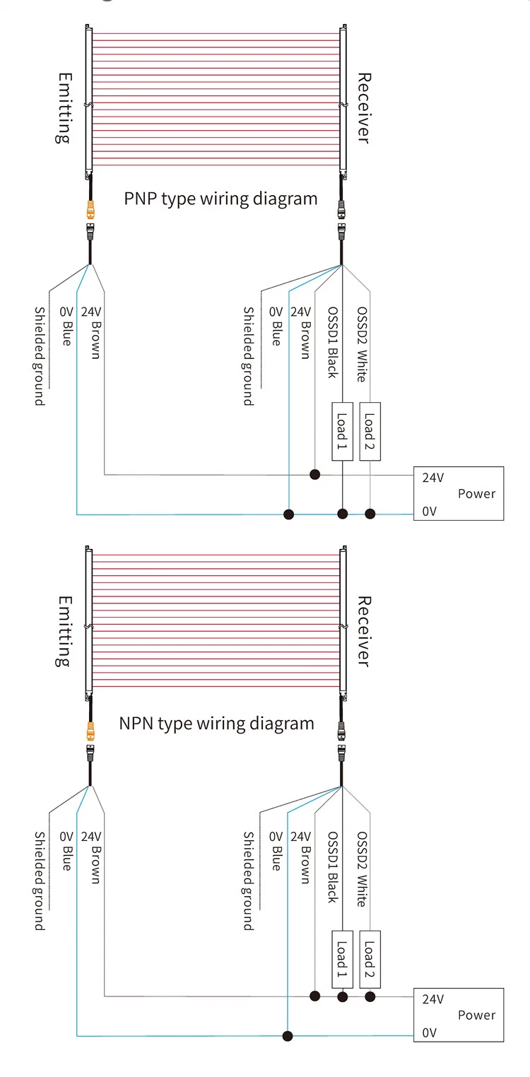 Efficient Conveyance Tray Identification Sensor with Safety Standard ISO13849-1/ICE61496-1/2