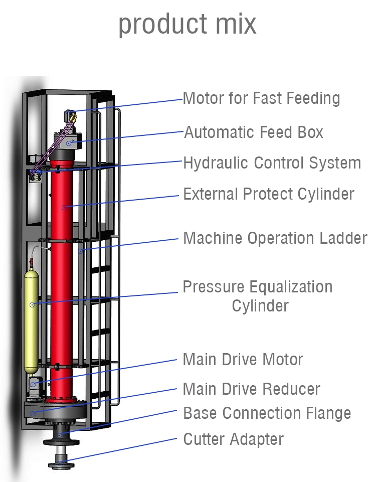 1450psi Automatic Feeding Hydraulic Hot Tapping Machine for Oil and Gas Lines