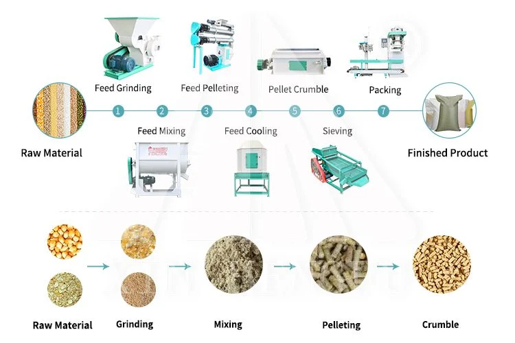 Feed Pellet Making Machine Animal Feeding Grass Pellet Mill Granulator Machine Line