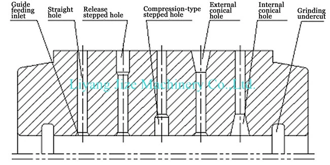 Ss Customized Ring Die Szlh / Cpm / Funsam / Buhler / Shende / Van Aarsen Poultry Feed machinery Die Fodder Pellet Ring Mold