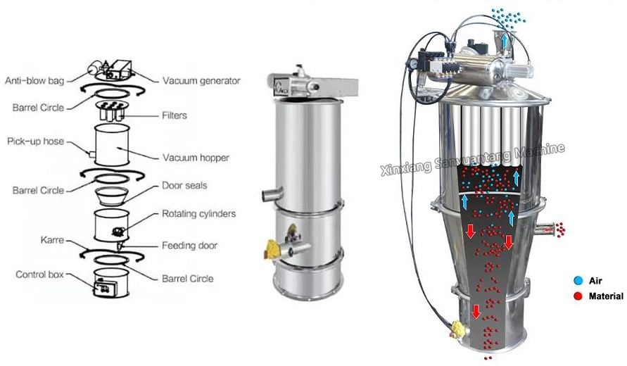 Pellets Powder Suction Conveyor Pneumatic Vacuum Powder Feeder System