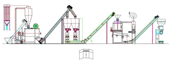 1-20 Tons Per Hour Production Chicken Pig Cattle and Sheep Feeding Pellet Complete Production Line