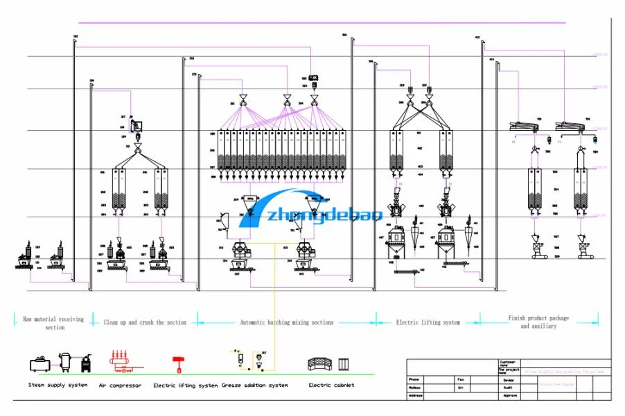 Poultry Livestock Animal Feed Pellet Machine Mill for Poultry Livestock Granulator Animal Feed Pallet Making Machine Animal Feed Pellet Mill Line Manufacture