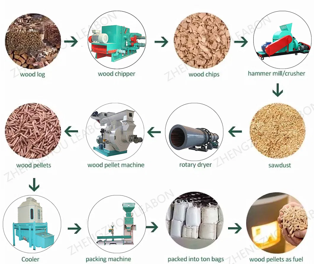 2-3t/H Biomass Spruch Wood Sawdust Pellet Production Line Plant Granulator Making Machine Mill