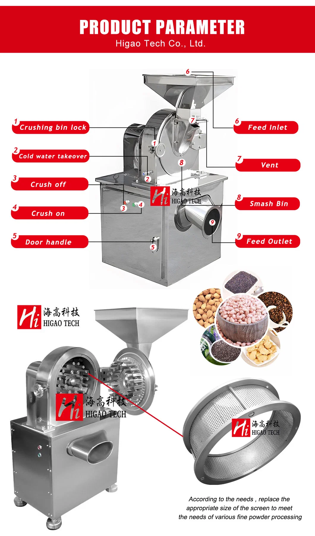 Stainless Steel SUS304#, SUS316L Kava Root Herbal Ginger Powder Pulverizer Crusher Cinnamon Grinder Mill Machine with Dust Collection
