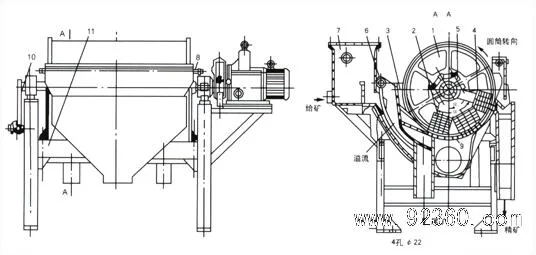 Hit Sale Cts Series Permanent Drum/Roller Magnetic Separator for Sale