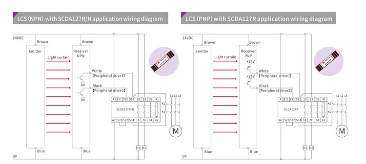 Efficient Conveyance Tray Identification Sensor with Safety Standard ISO13849-1/ICE61496-1/2