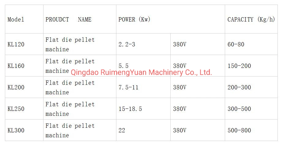 Kl200 Hot Sales Flat Die Mold Pelleting Machine, Food Pellet Mill Machine