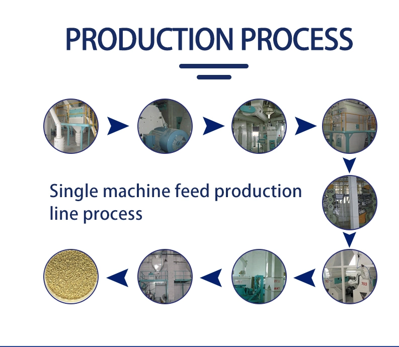 TCA High Quality Automatic Animal Pellet Feeding Line for Poultry Processing Machine