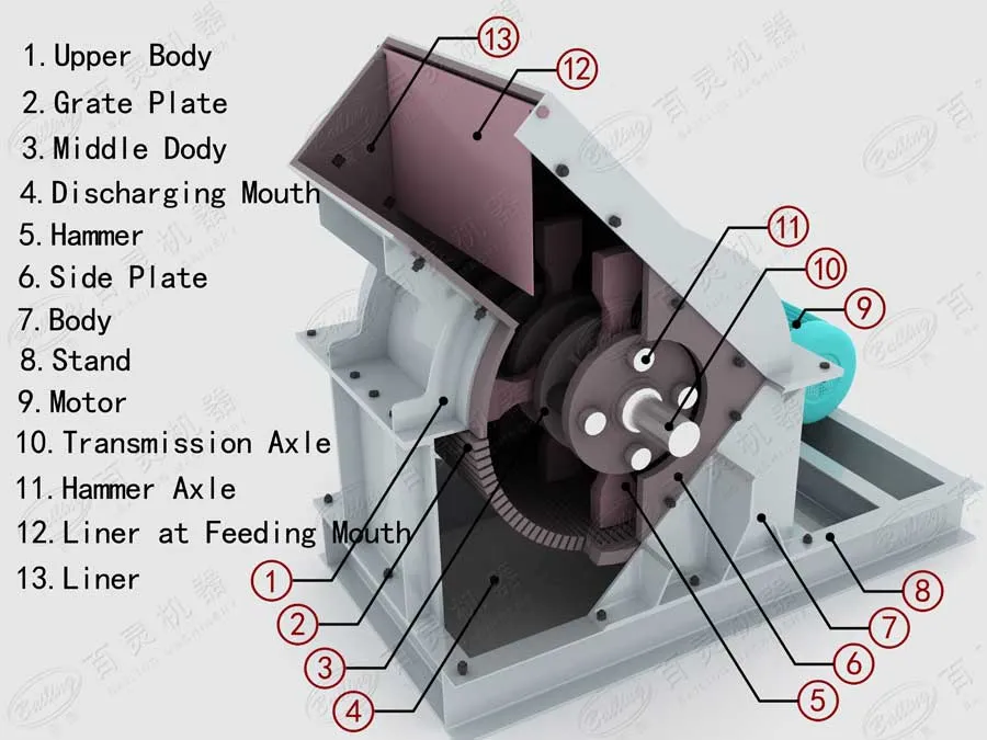 Sand Processing Plant High Performance Hammer Crusher Stone Small Mining Hammer Mill Price