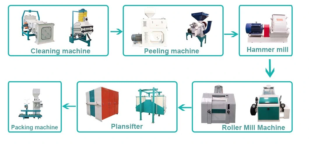 10t20t50t100t200t500tons Per Day Africa Market Complete Automatic Maize Corn Grits Maize Milling Mill Machine Maize Corn Flour Millng Machine Price