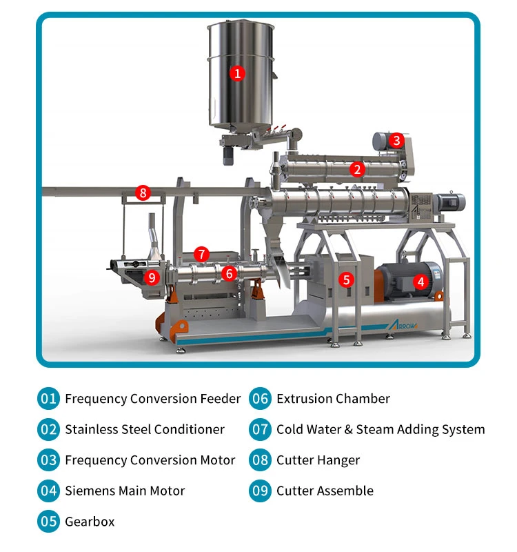 Floating Fish Feed Pellet Making Machine Production Line 5000 Kg/H Fish Food Extruder Plant