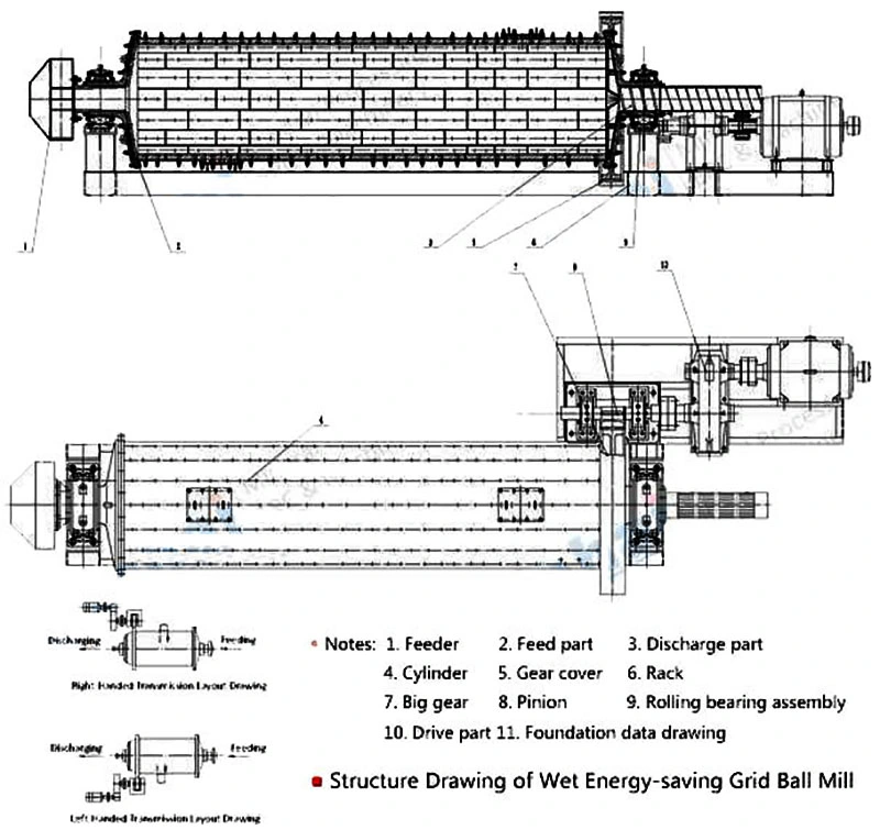 Rod Ball Mil Ball Mill Supplier Manufacturer Ball Mill Parts