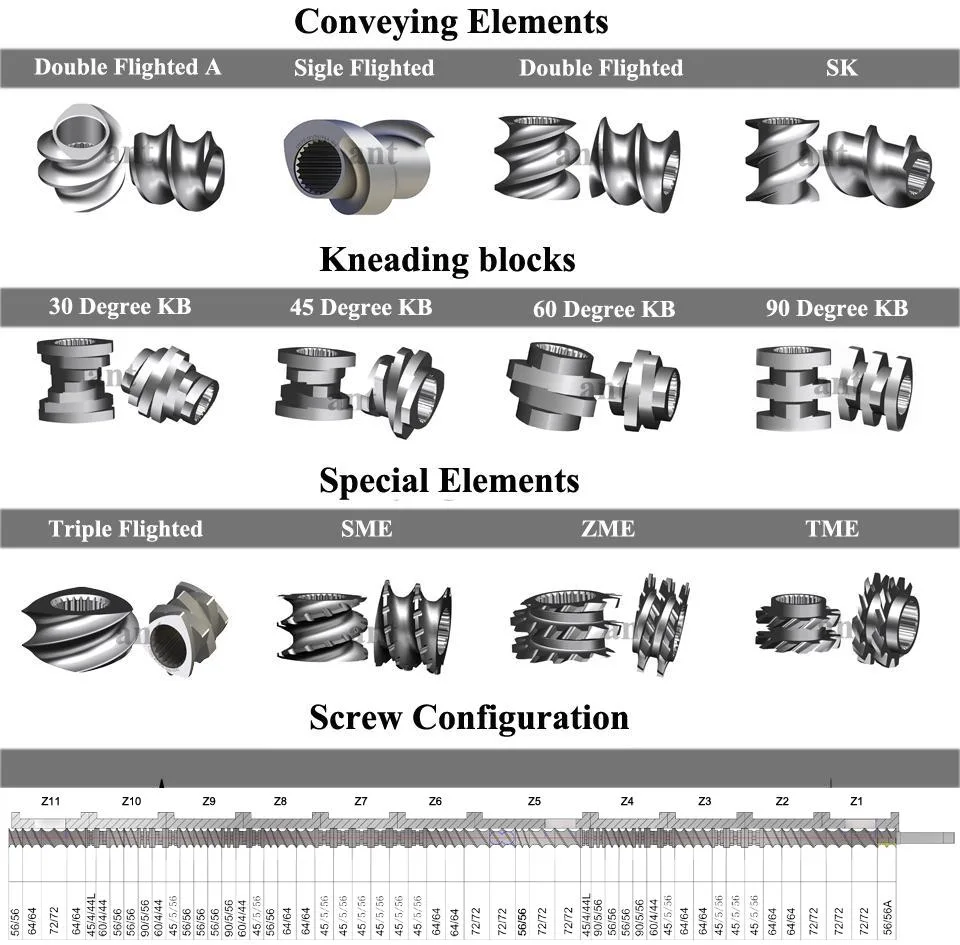 High Abrasion Resistance and Corrosion Resistance Twin-Screw Extrusion Screw Parts of Granulator