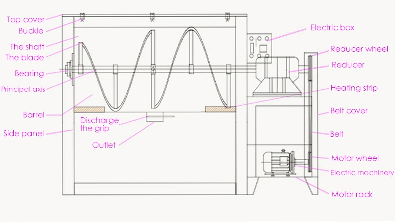 High Speed Air Driven Power Mixer Animal Feed Mixer Horizontal