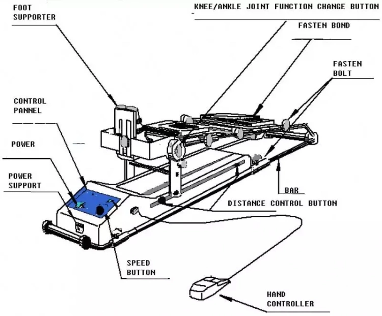 Cpm Machine,Hospital Equipment Lower Limb Rehabilitation,Physical Therapy Device