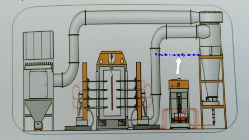 Powder Feed Center/ Powder Recovery System