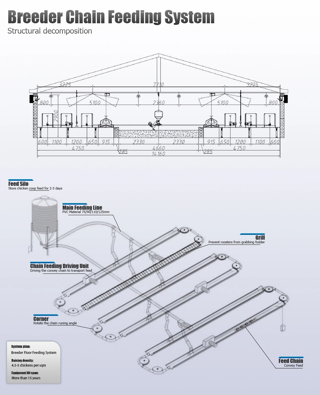 High Quality Poultry Farm Breeder Feeding Floor System Equipment