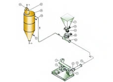 Movable Pressure Pneumatic Conveying System