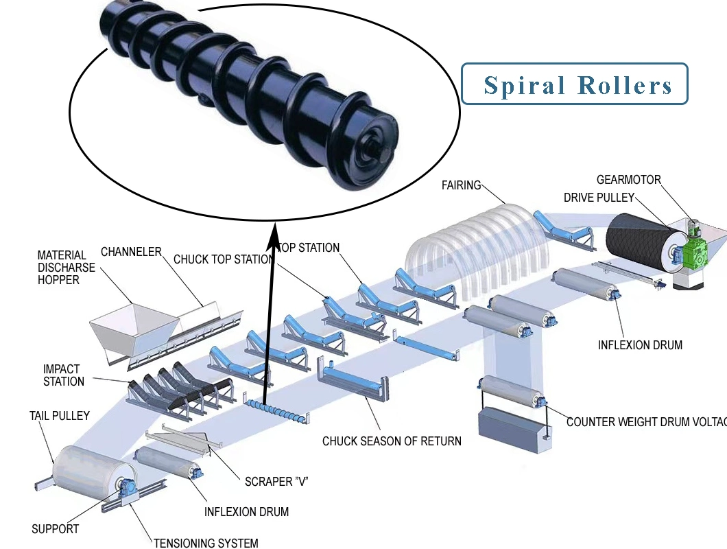 Return Spiral Roller of High Quality Belt Conveyor Equipment