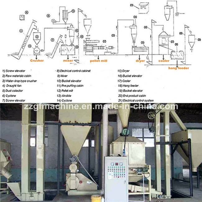 Factory Supply Feed Pellet Production Line